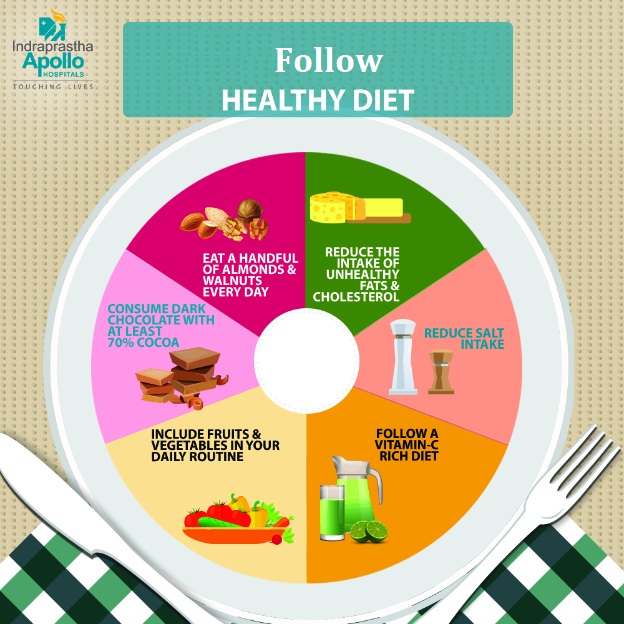 The Right Diet and Nutrition to Follow After a Kidney Transplant