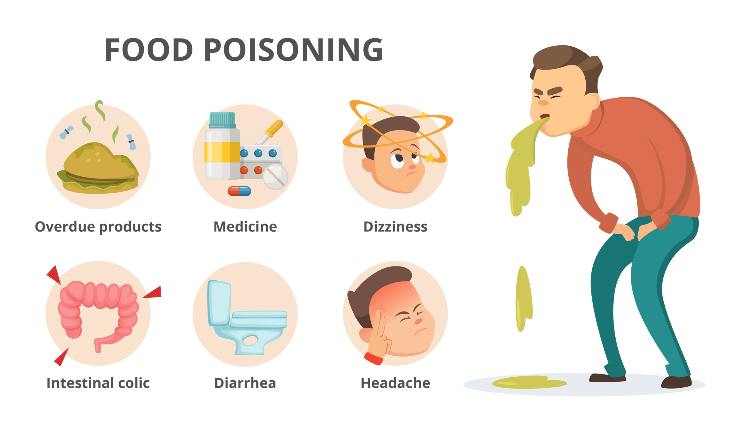 Food Poisoning – Causes, Symptoms and Treatment