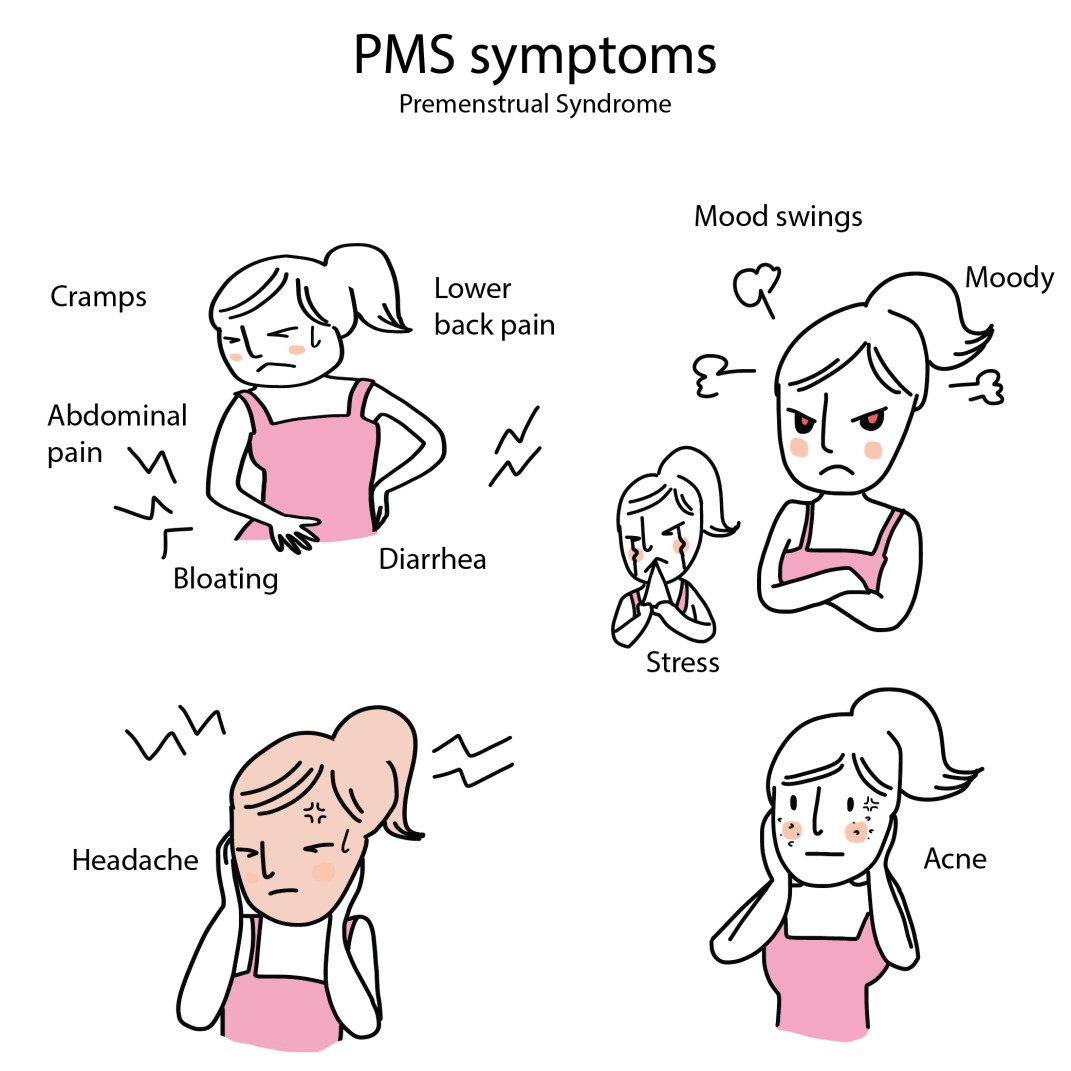 Pre Menstrual Syndrome – Causes, Symptoms, Diagnosis &amp; Risk Factors