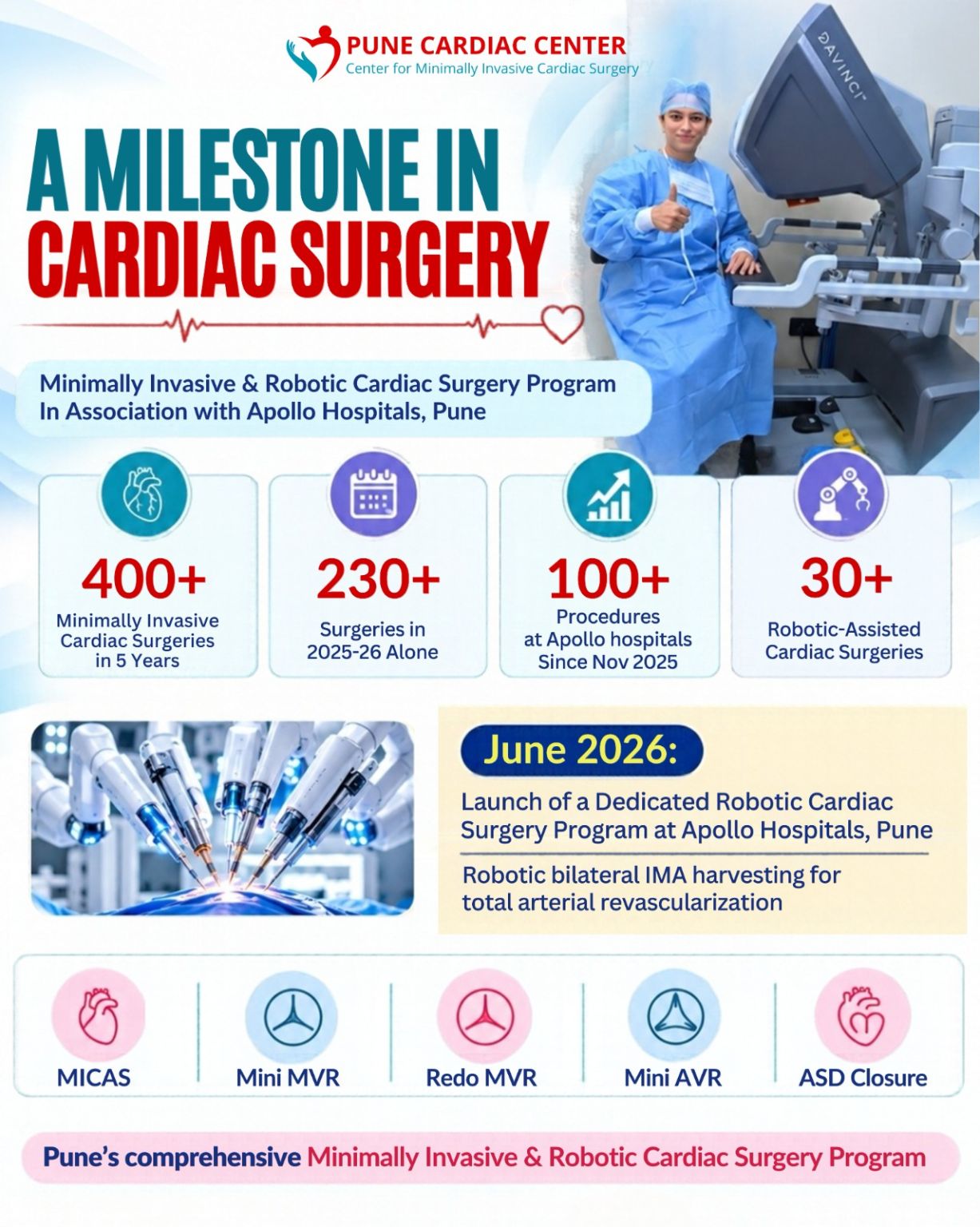 Apollo Hospitals Pune and Pune Cardiac Centre Mark Milestones in Minimally Invasive and Robotic Cardiac Surgery 