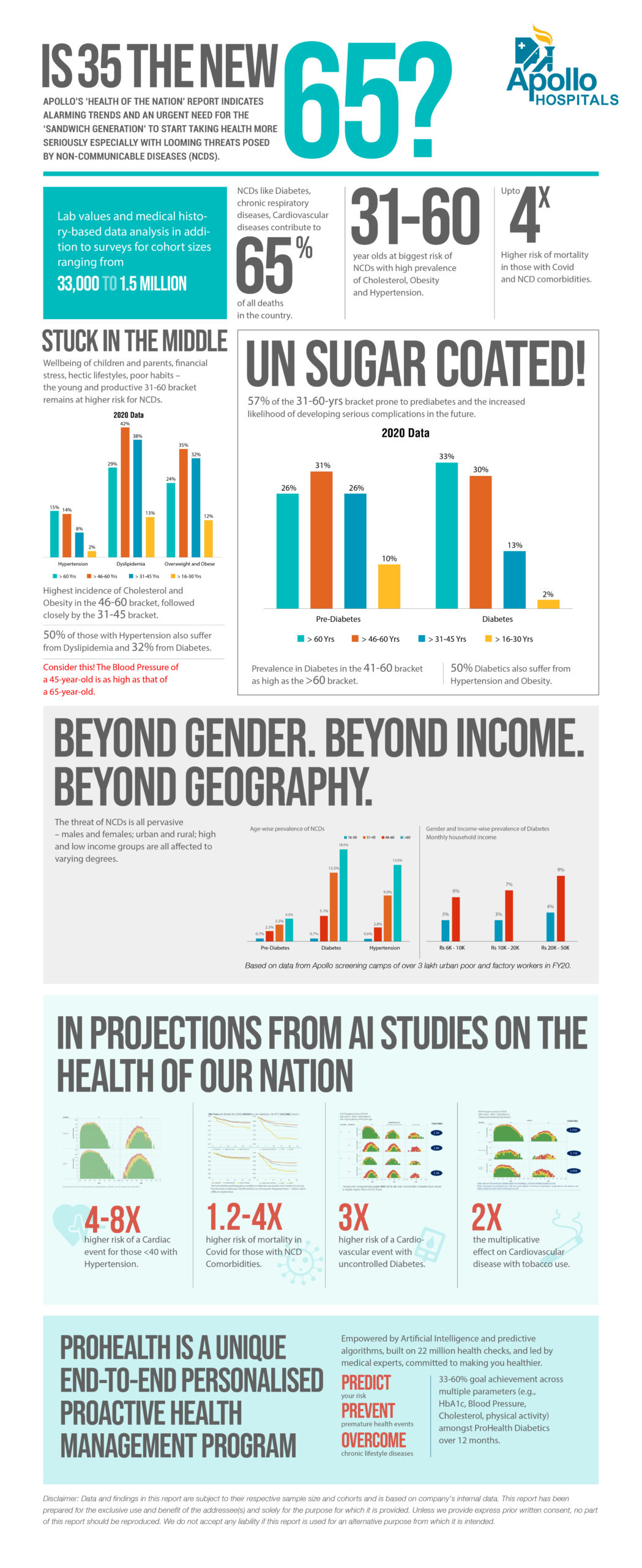 Kungiyar Asibitin Apollo ta sanya haske