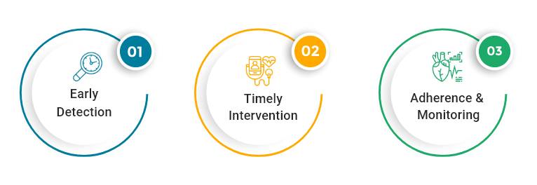 prevent health